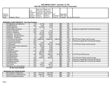 Research Abstract: [removed]ARB Consumer Products Emissions Inventory Assessment