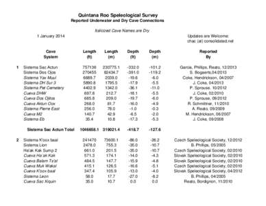 Quintana Roo Speleological Survey Reported Underwater and Dry Cave Connections Italicized Cave Names are Dry