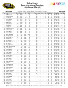 Points Report Dover International Speedway 44th Annual AAA 400 UNOFFICIAL Pos Driver 1