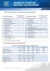 REPORT OF TRADE ON NATURAL GAS EXCHANGE UAB GET Baltic Report of Trade on Natural Gas Exchange 2Q of 2014