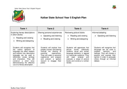 Kalbar State School Year 5 English Program  Kalbar State School Year 5 English Plan Term 1 Exploring literary descriptions
