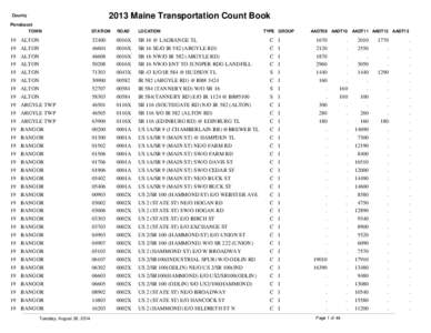 2013 Maine Transportation Count Book  County Penobscot TOWN