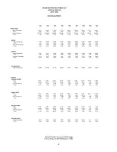 IDAHO ECONOMIC FORECAST ANNUAL DETAIL JULY 2006 DEMOGRAPHICS  1992