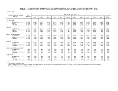 TABLE 1. LIVE BIRTHS BY MATERNAL RACE, HISPANIC ORIGIN, INFANT SEX AND MONTH OF BIRTH, 2009. MARYLAND RACE, HISPANIC ORIGIN, AND SEX  ALL