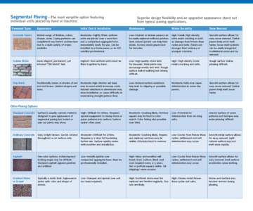 Segmental Paving—The most versatile option featuring  individual units placed by hand or machine. Pavement Types  Superior design flexibility and an upgraded appearance stand out