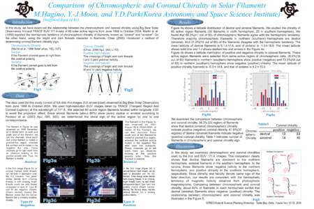 Comparison of Chromospheric and Coronal Chirality in Solar Filaments M.Hagino, Y.-J.Moon, and Y.D.Park(Korea Astronomy and Space Science Institute) ([removed]) Introduction
