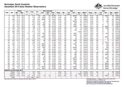 Nuriootpa, South Australia December 2014 Daily Weather Observations Date Day