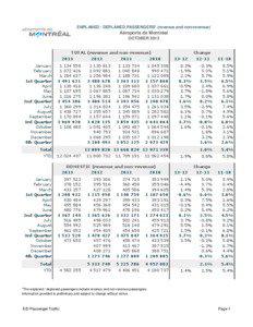 ENPLANED / DEPLANED PASSENGERS* (revenue and non-revenue)  Aéroports de Montréal