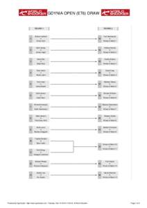 GDYNIA OPEN (ET6) DRAW  2 2  !)