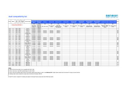 Audi compatibility list Brand Model  MY