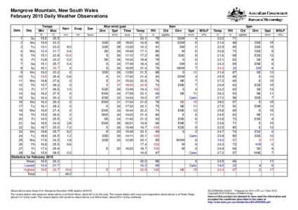 Mangrove Mountain, New South Wales February 2015 Daily Weather Observations Date Day