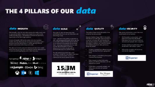 THE 4 PILLARS OF OUR data BREADTH  Data breadth is vital; the more data sources the media owner owns