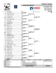 Farmers Classic QUALIFYING SINGLES Los Angeles, USA