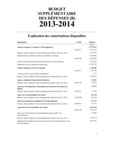 BUDGET SUPPLÉMENTAIRE DES DÉPENSES (B