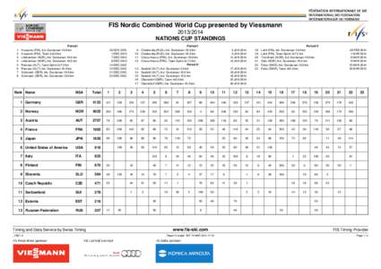 FIS Nordic Combined World Cup presented by Viessmann[removed]NATIONS CUP STANDINGS 1 2 3
