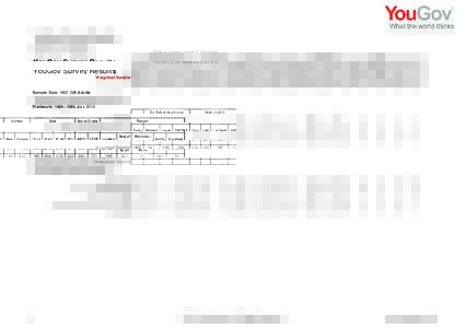 YouGov Survey Results Sample Size: 1631 GB Adults Fieldwork: 14th - 15th July 2016 EU Referendum vote  Vote in 2015