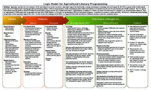 Logic Model for Agricultural Literacy Programming Situation: Agriculture1 provides the very sustenance of life and without it no society can survive. Agriculture impacts the food, health, economy, environment, technology