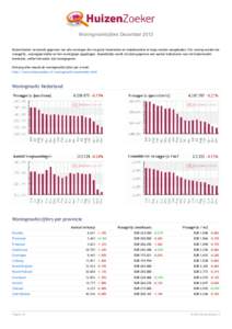 Woningmarktcijfers December 2013 HuizenZoeker verzamelt gegevens van alle woningen die via grote huizensites en makelaarsites te koop worden aangeboden. Per woning worden de vraagprijs, woonoppervlakte en het woningtype 