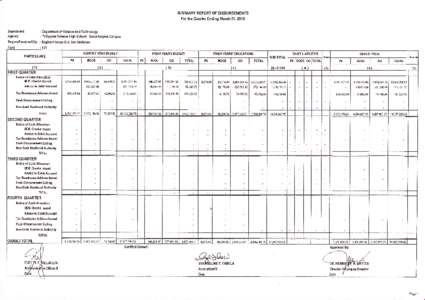 SUMMARY REPORT OF DISBURSEMENTS For the Quarter Ending March 31, 2015 Department Agency