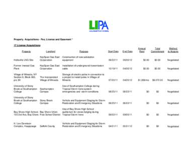 Copy of LIPA Property Acquisitions CYE 2011.xls