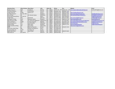 wo195819 Well Drillers Contacts.xlsx