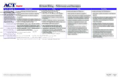 8th Grade Writing — Performance Level Descriptors Reporting Categories Argumentative Mode Needs Support A student performing at the Needs Support level: