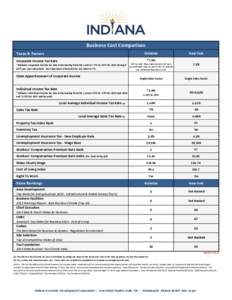 Business Cost Comparison Taxes & Factors INDIANA  New York