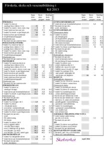 Förskola, skola och vuxenutbildning i Kil 2013 Egna kommunen FÖRSKOLA * Andel (%) barn av