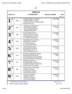 Results of Canoe Regata - Malta  http://wc2009.posnania.pl/wyniki/wyniki/91.HTM RESULTS   Race No. 91