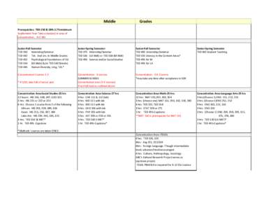 Middle  Grades Prerequisites: TED 250 & GPA-2.75-minimum Sophomore Year-Take a class(es) in area of