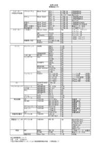 浅草公会堂 音響備品リスト スピーカー プロセニアム （常設拡声装置）