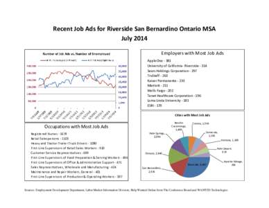 Microsoft Word - Riverside_SanBernardino_Ontario_MSA_40140_HWOL_0714.doc