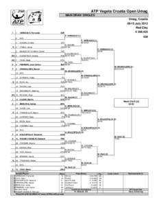 ATP Vegeta Croatia Open Umag MAIN DRAW SINGLES Umag, Croatia