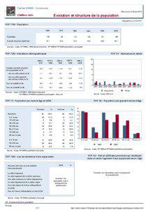 Dossier local - Commune - Teilhet