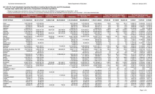 By School Administrative Unit  Maine Department of Education Data as of January 2013