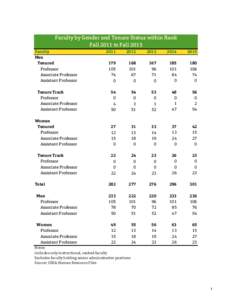 Faculty by Gender and Tenure Status within Rank Fall 2011 to Fall 2015 Faculty Men Tenured Professor