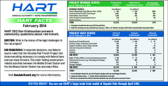 PROJECT REVENUE STATUS As of February 1, 2014 HART FACTS February 2014 HART CEO Dan Grabauskas answers