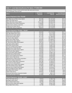 Table 17 - Local Operating Revenue Per Capita - FY[removed]