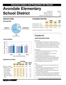 Classroom Dollars and Proposition 301 Results  Avondale Elementary School District  District size: