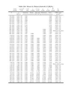 Table 218: Muons in Polyacrylonitrile (C3 H3 N)n hZ/Ai[removed]T  ρ [g/cm3 ]