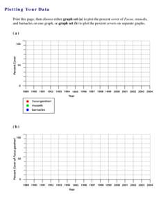 Plotting Your Data Print this page, then choose either graph set (a) to plot the percent cover of Fucus, mussels, and barnacles on one graph, or graph set (b) to plot the percent covers on separate graphs. (a)