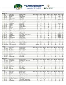 2010 RBBS IRC Detailed Results.xlsx