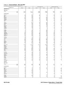 Table 31. Fruits and Nuts: 2012 and[removed]For meaning of abbreviations and symbols, see introductory text.] Geographic area Total Farms