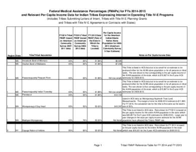 Tribal Federal Medical Assistance Percentage Reference Table for 2014