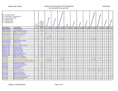 Adequate Yearly Progress (AYP) Designations for the[removed]School Year* School Name Dot Lake School Eagle Community School