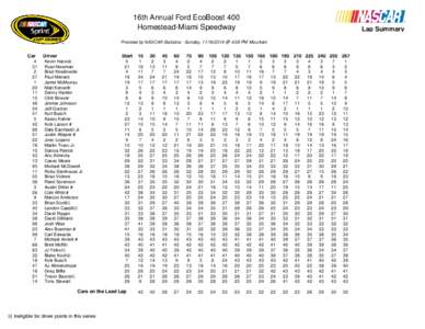 16th Annual Ford EcoBoost 400 Homestead-Miami Speedway Lap Summary  Provided by NASCAR Statistics - Sunday, [removed] @ 4:58 PM Mountain