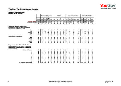 YouGov / The Times Survey Results Sample Size: 1056 Scottish Adults Fieldwork: 8th - 9th April 2015 Westminster Voting Intention Total