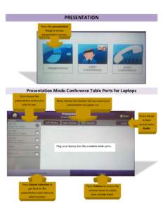 PRESENTATION Press the presentation image to access presentation sources.  Presentation Mode-Conference Table Ports for Laptops