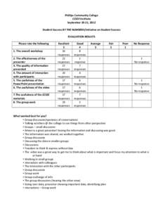 Phillips Community College CCSSE Institute September 20-21, 2012 Student Success BY THE NUMBERS/Initiative on Student Success EVALUATION RESULTS Please rate the following