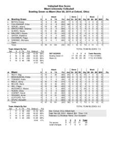 Volleyball Box Score Miami University Volleyball Bowling Green vs Miami (Nov 06, 2014 at Oxford, Ohio) Attack E TA